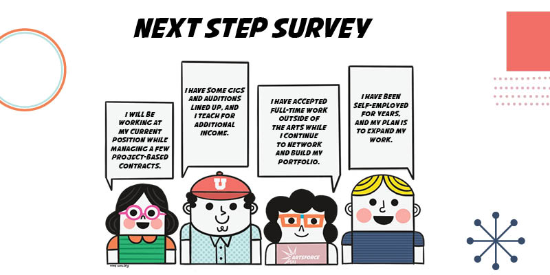 Image shows an animation of four colorful cartoon characters. At the top, the text reads, “Next Step Survey” From left to right, the characters’ speech bubbles say: 1. I will be working at my current position while managing a few project-based contracts.” 2. I have some gigs and auditions lined up, and I tech for additional income.” 3. “I have accepted full-time work outside the arts while I continue to network and build my portfolio” 4. I have been self-employed for years, and my plans is to expand my work.”